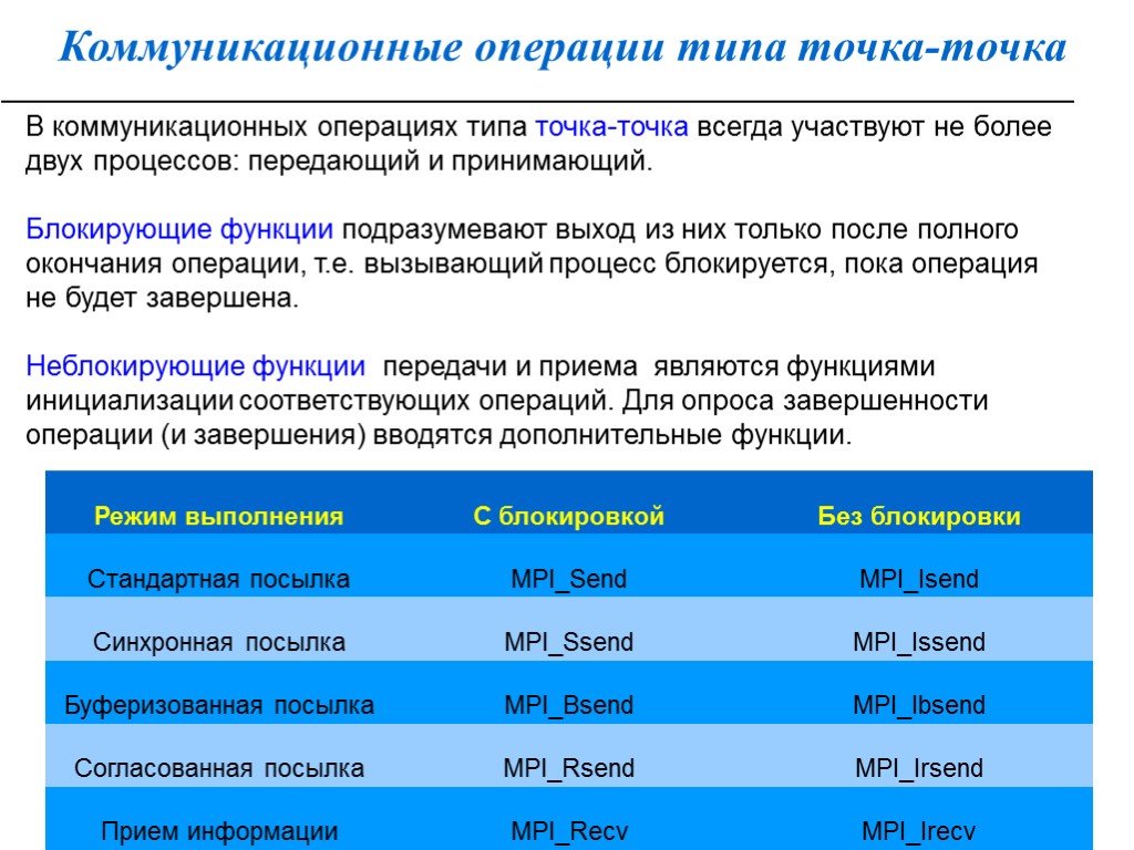 Коммуникационные операции типа точка-точка В коммуникационных операциях типа точка-точка всегда участвуют не более двух